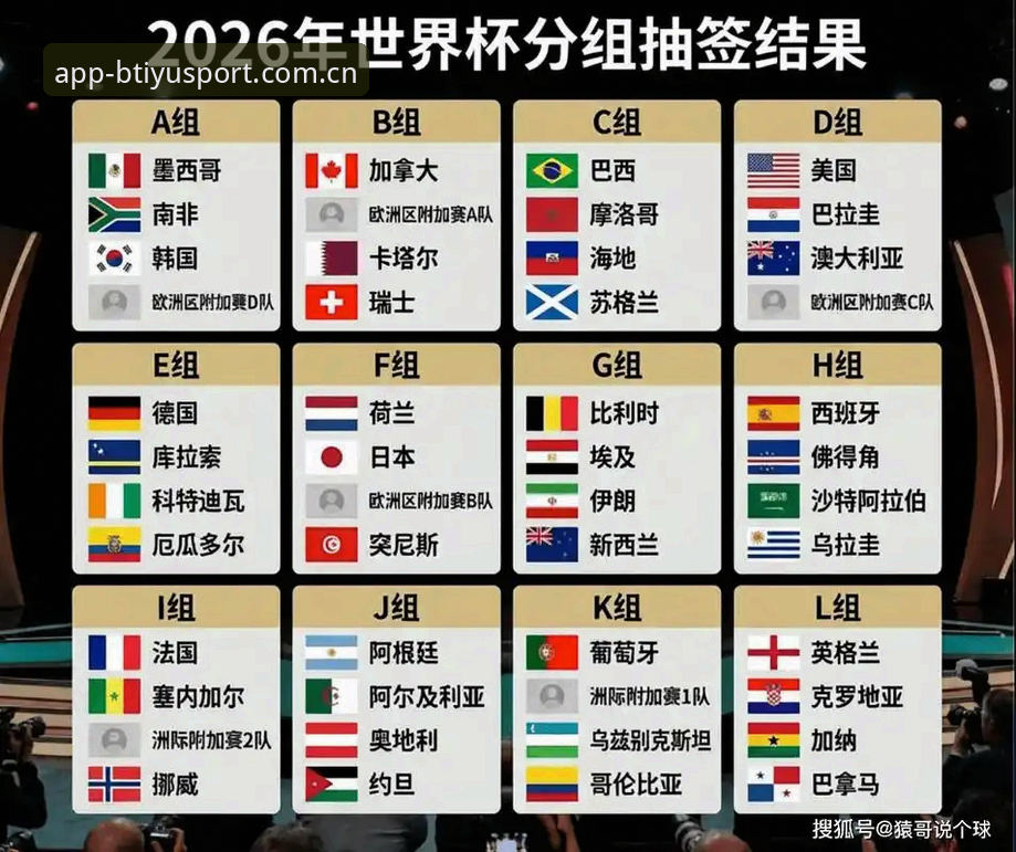 U17世界杯抽签结果揭晓，中国男女足双双迎战强敌——b体育平台深度解析最新赛事动态